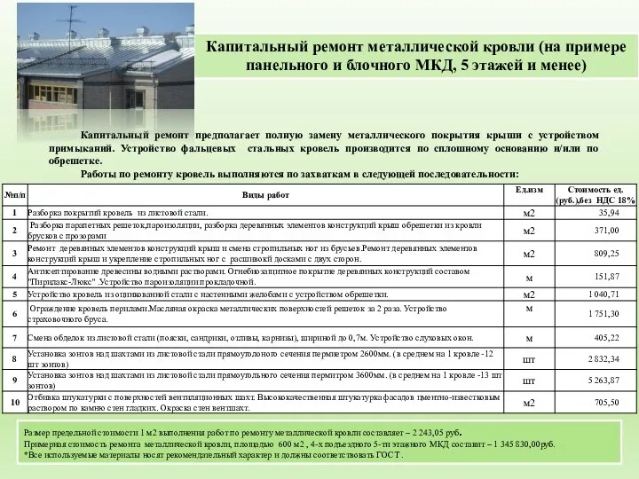 Капитальный ремонт металлической кровли (на примере панельного и блочного МКД, 5