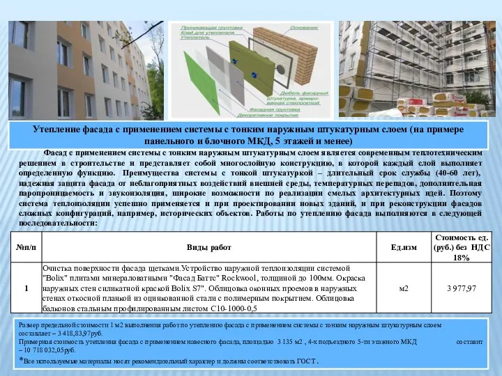 Утепление фасада с применением системы с тонким наружным штукатурным слоем (на