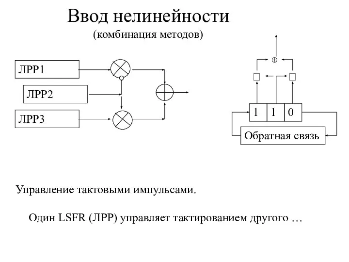 Ввод нелинейности (комбинация методов) ЛРР1 ЛРР2 Управление тактовыми импульсами. Один LSFR