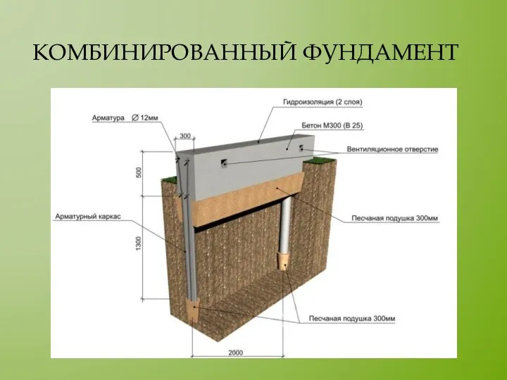 КОМБИНИРОВАННЫЙ ФУНДАМЕНТ