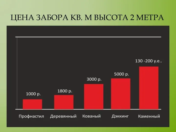 ЦЕНА ЗАБОРА КВ. М ВЫСОТА 2 МЕТРА