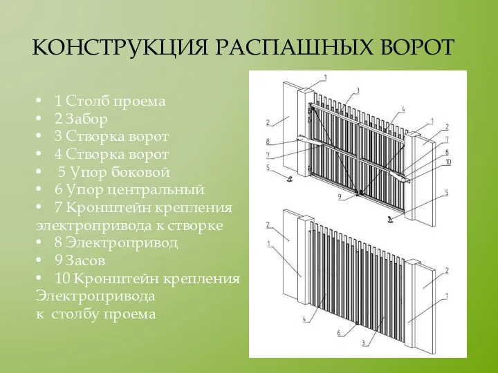 КОНСТРУКЦИЯ РАСПАШНЫХ ВОРОТ 1 Столб проема 2 Забор 3 Створка ворот