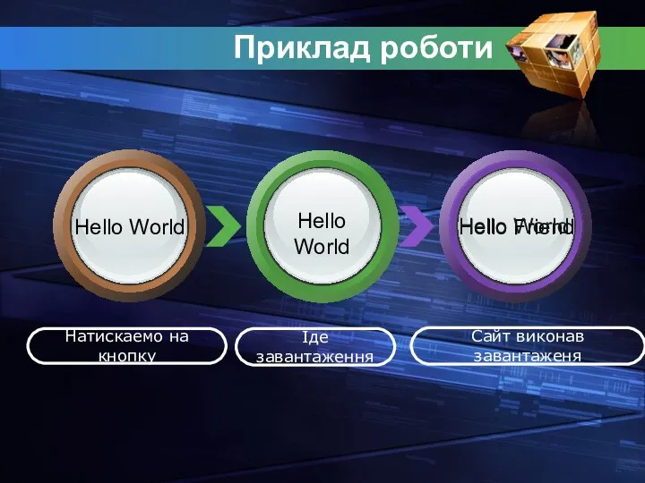 Приклад роботи Натискаемо на кнопку Їде завантаження Сайт виконав завантаженя Hello