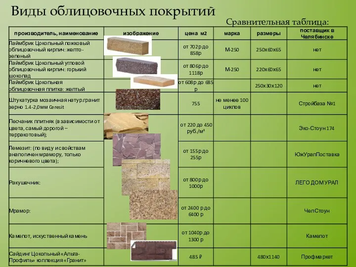 Сравнительная таблица: Виды облицовочных покрытий