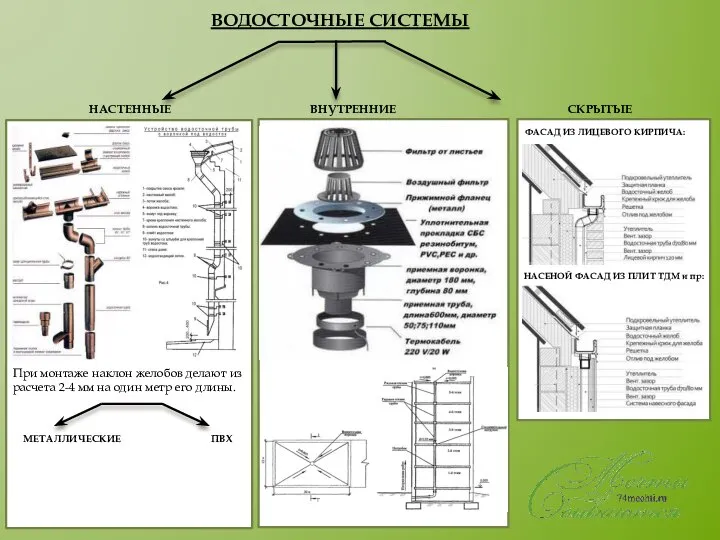 ВОДОСТОЧНЫЕ СИСТЕМЫ НАСТЕННЫЕ ВНУТРЕННИЕ СКРЫТЫЕ МЕТАЛЛИЧЕСКИЕ При монтаже наклон желобов делают