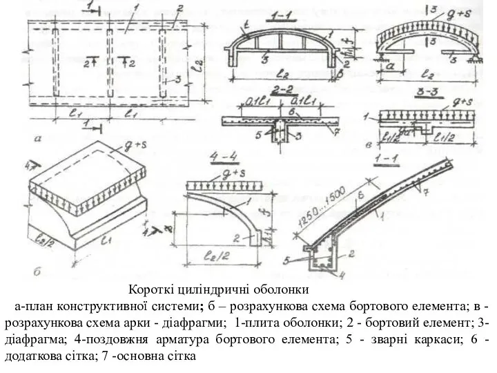 Короткі циліндричні оболонки а-план конструктивної системи; б – розрахункова схема бортового