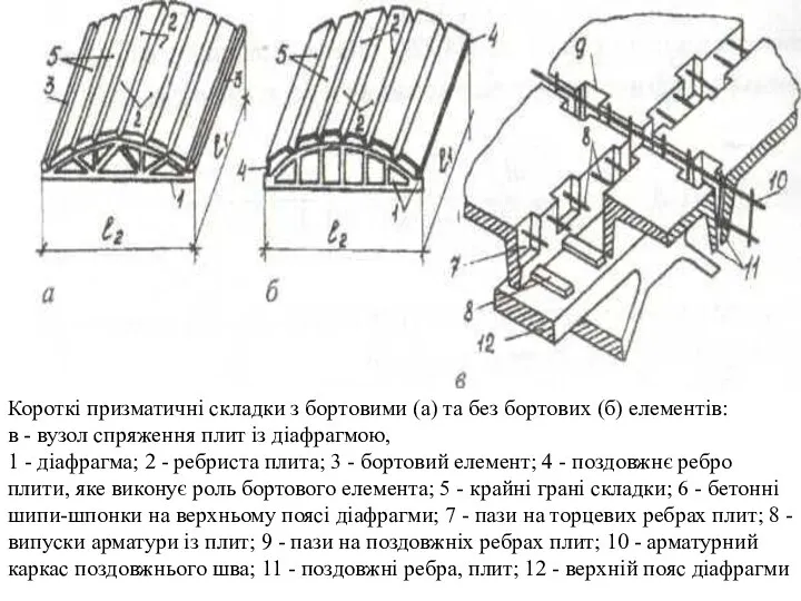 Короткі призматичні складки з бортовими (а) та без бортових (б) елементів: