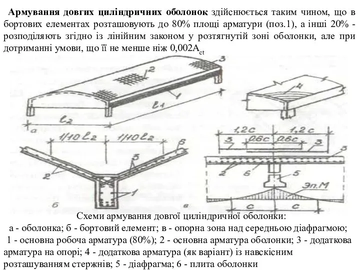 Армування довгих циліндричних оболонок здійснюється таким чином, що в бортових елементах