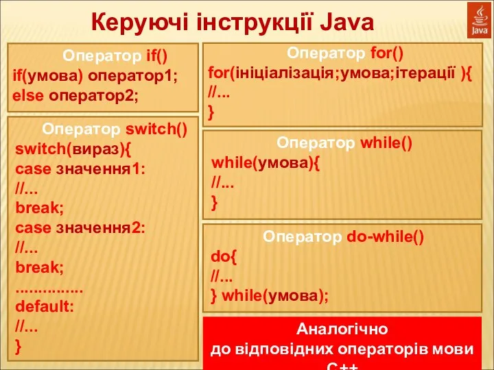 Керуючі інструкції Java Оператор if() if(умова) оператор1; else оператор2; Оператор switch()