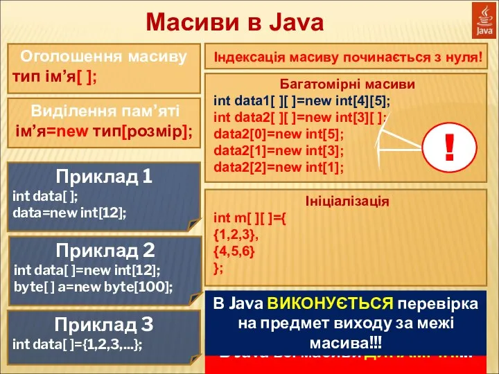 Масиви в Java Оголошення масиву тип ім’я[ ]; Виділення пам’яті ім’я=new