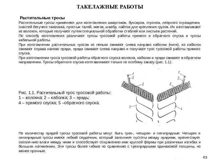 … . ТАКЕЛАЖНЫЕ РАБОТЫ Растительные тросы Растительные тросы применяют для изготовления