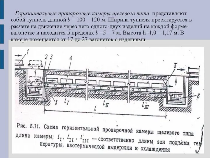 Горизонтальные пропарочные камеры щелевого типа представляют собой туннель длиной b =