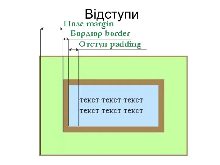 Відступи