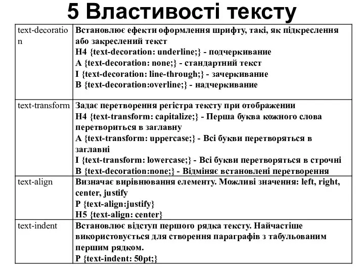 5 Властивості тексту