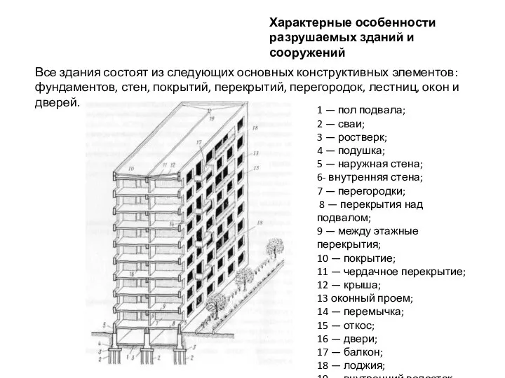 Все здания состоят из следующих основных конструктивных элементов: фундаментов, стен, покрытий,