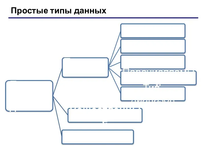 Простые типы данных