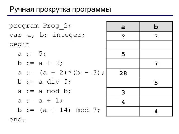 Ручная прокрутка программы program Prog_2; var a, b: integer; begin a