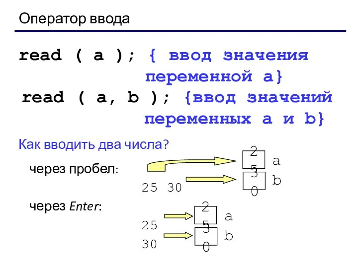 Оператор ввода read ( a ); { ввод значения переменной a}