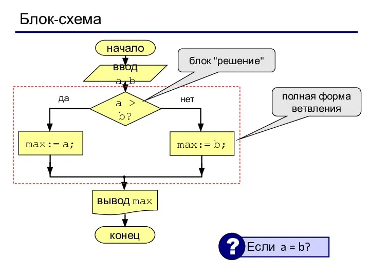 Блок-схема полная форма ветвления блок "решение"