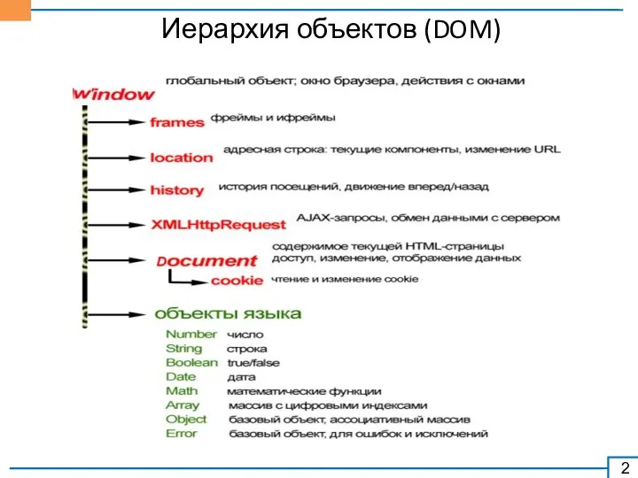 Иерархия объектов (DOM)