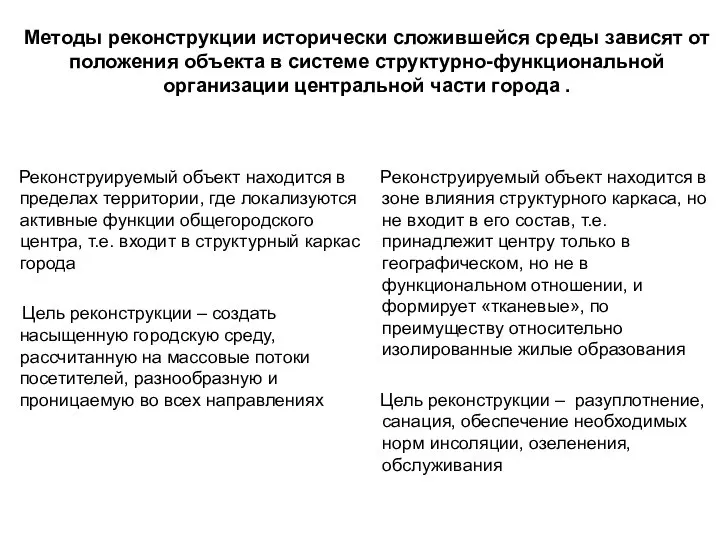 Методы реконструкции исторически сложившейся среды зависят от положения объекта в системе