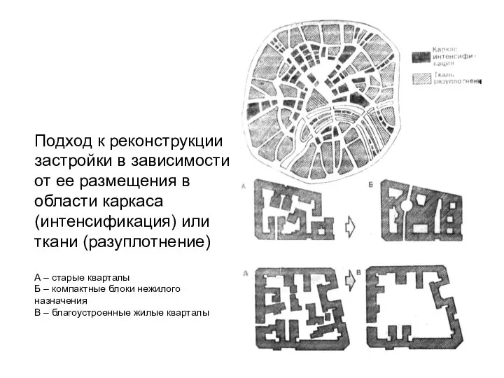 Подход к реконструкции застройки в зависимости от ее размещения в области