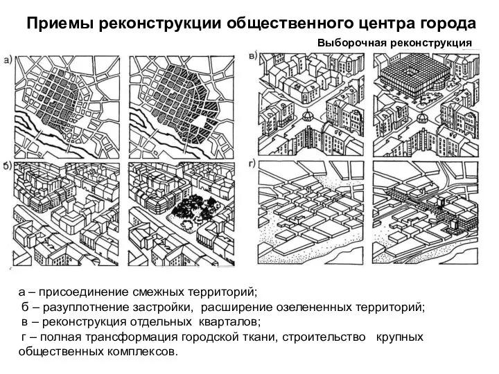 а – присоединение смежных территорий; б – разуплотнение застройки, расширение озелененных