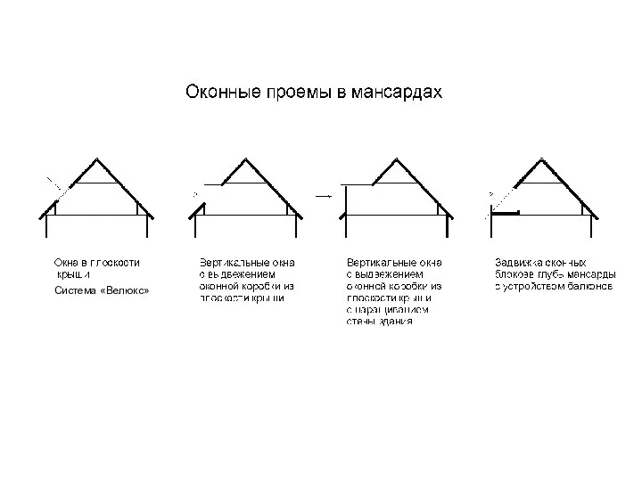 Система «Велюкс»