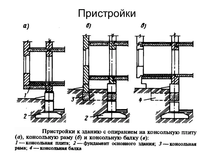 Пристройки