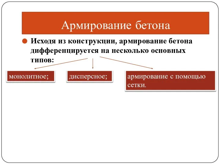 Армирование бетона Исходя из конструкции, армирование бетона дифференцируется на несколько основных