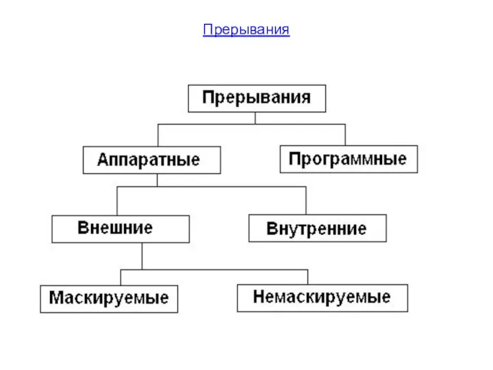 Прерывания