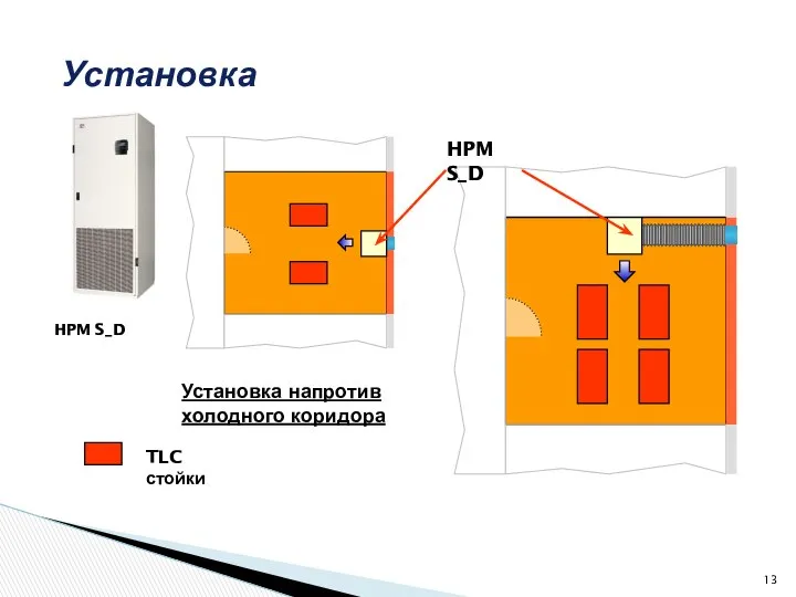 Установка напротив холодного коридора HPM S_D TLC стойки HPM S_D Установка