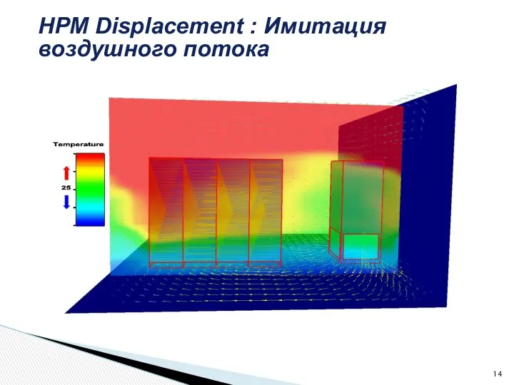 HPM Displacement : Имитация воздушного потока