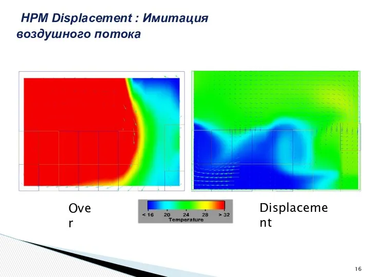 HPM Displacement : Имитация воздушного потока Displacement Over