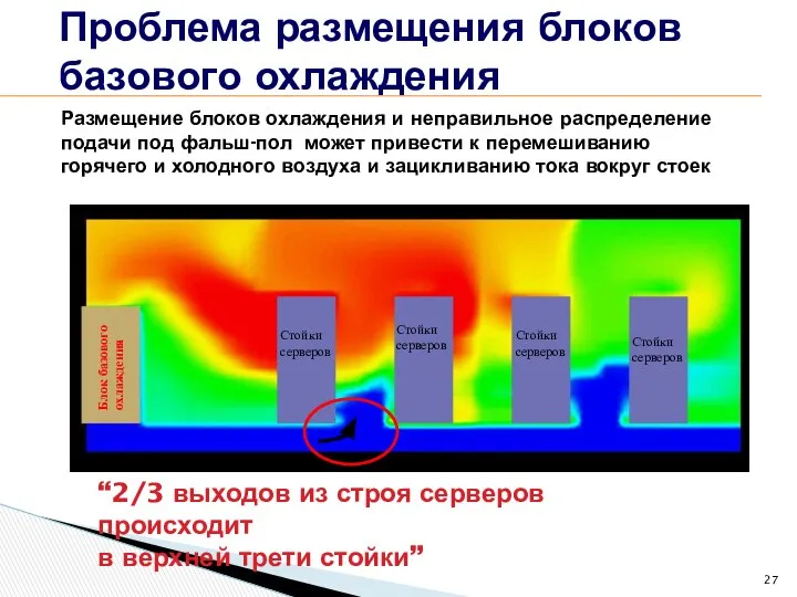 Проблема размещения блоков базового охлаждения Размещение блоков охлаждения и неправильное распределение