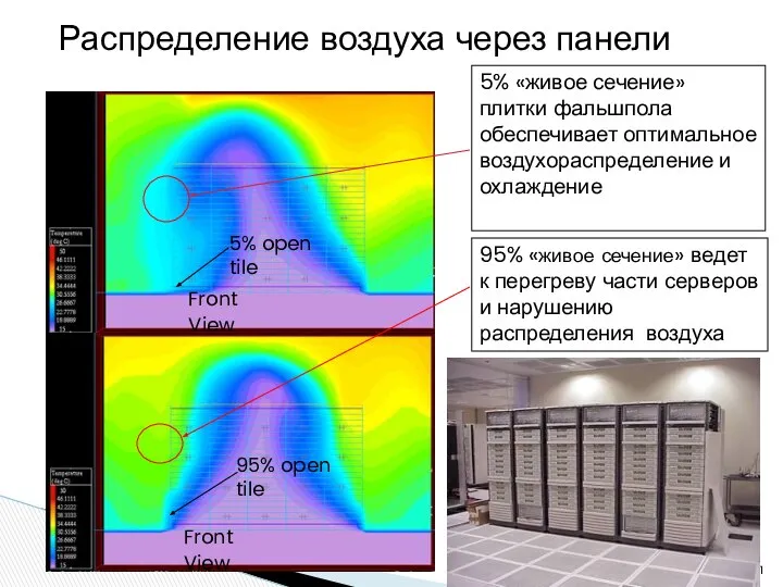 5% open tile 95% open tile Front View 5% «живое сечение»