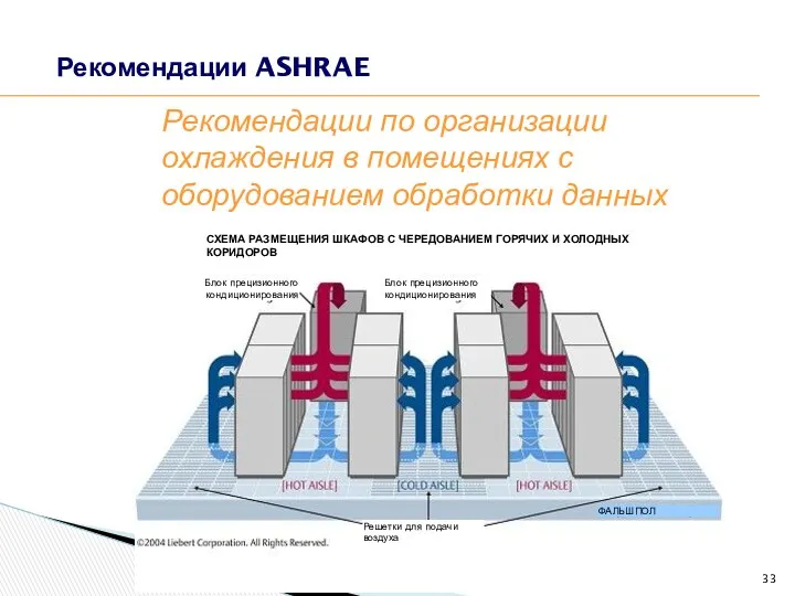 Рекомендации ASHRAE Рекомендации по организации охлаждения в помещениях с оборудованием обработки данных