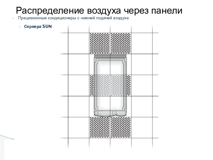 Прецизионные кондиционеры с нижней подачей воздуха Сервера SUN Распределение воздуха через панели