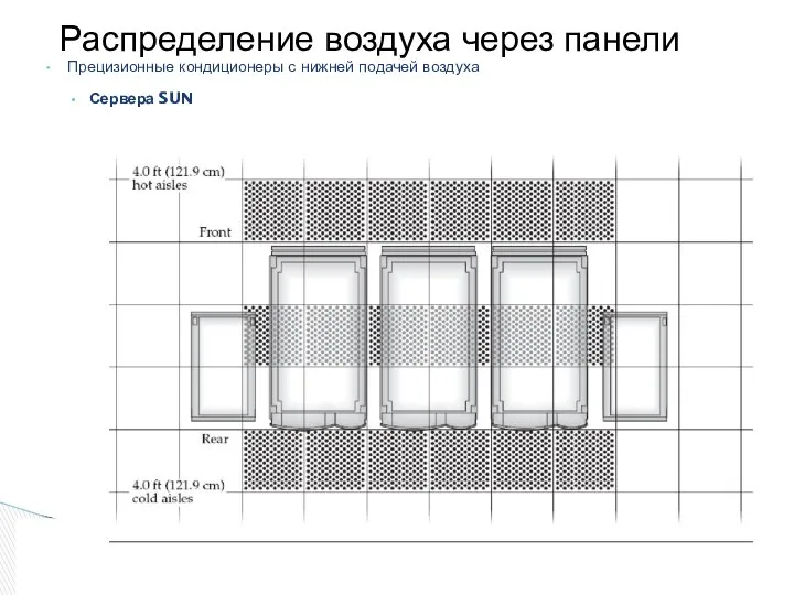 Прецизионные кондиционеры с нижней подачей воздуха Сервера SUN Распределение воздуха через панели