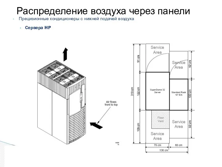 Прецизионные кондиционеры с нижней подачей воздуха Сервера HP Распределение воздуха через панели