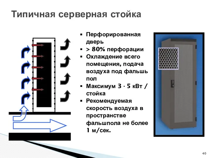 Типичная серверная стойка Перфорированная дверь > 80% перфорации Охлаждение всего помещения,