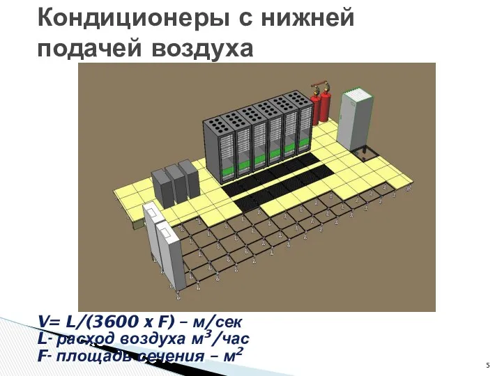 Кондиционеры с нижней подачей воздуха V= L/(3600 x F) – м/сек