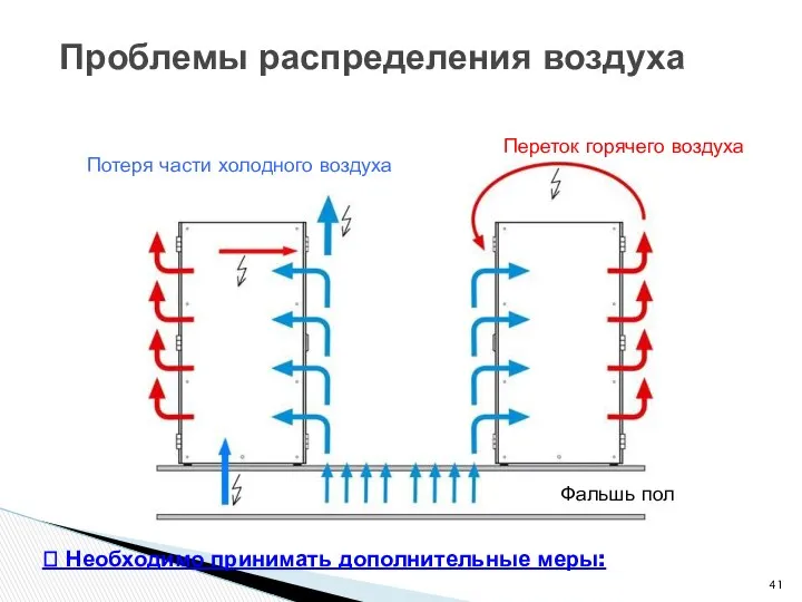 Проблемы распределения воздуха Потеря части холодного воздуха Переток горячего воздуха Фальшь