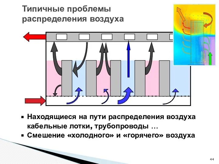 Типичные проблемы распределения воздуха Находящиеся на пути распределения воздуха кабельные лотки,