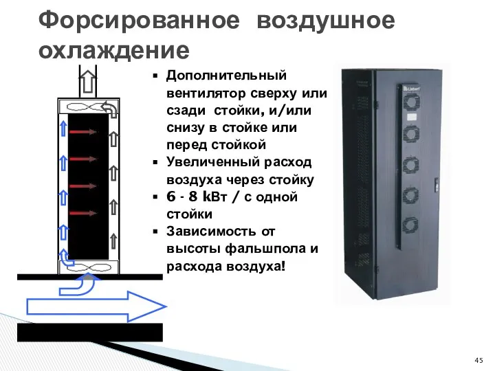 Форсированное воздушное охлаждение Дополнительный вентилятор сверху или сзади стойки, и/или снизу