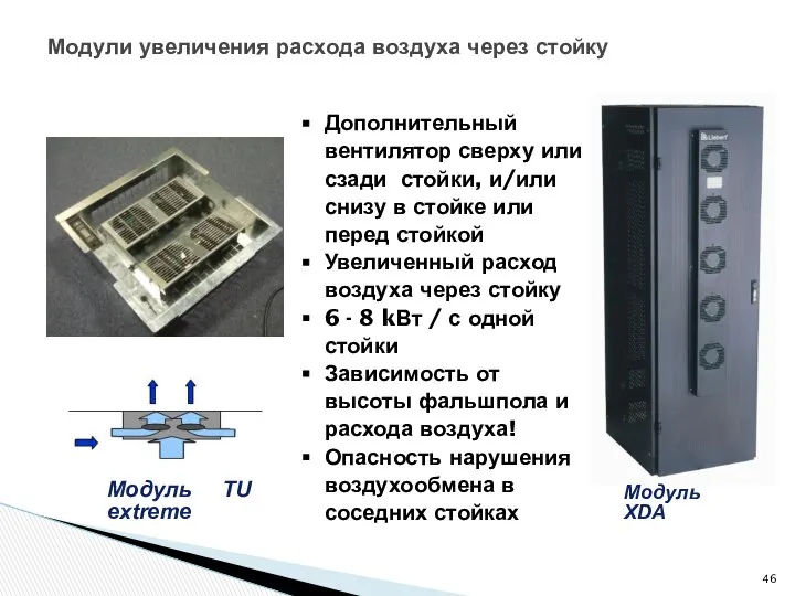 Модули увеличения расхода воздуха через стойку Дополнительный вентилятор сверху или сзади