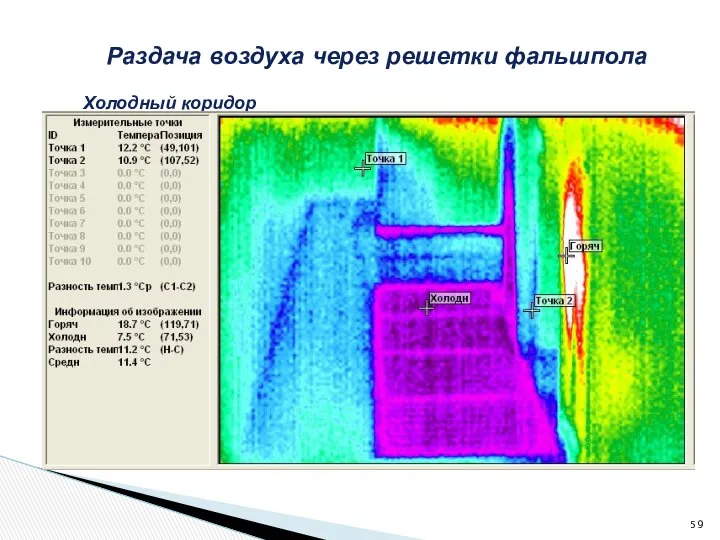 Холодный коридор Раздача воздуха через решетки фальшпола