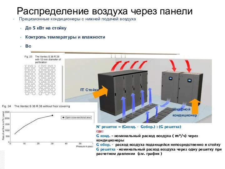 Прецизионные кондиционеры с нижней подачей воздуха До 5 кВт на стойку