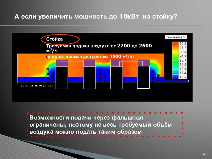 А если увеличить мощность до 10кВт на стойку? Возможности подачи через