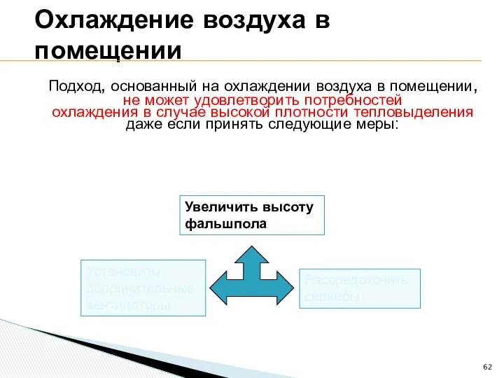 Подход, основанный на охлаждении воздуха в помещении, не может удовлетворить потребностей